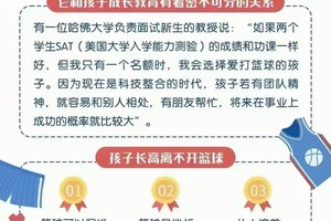 标题:智能时代下适合篮球发展的课程在哪里?全面解析与推荐